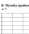 konsensusie lub jego brakuu