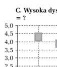 i wnioskowanie o konsensusie