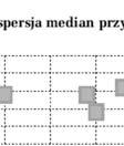 persja median przy niskiej