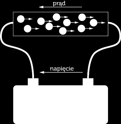 różnicę potencjałów w obwodzie / układzie czyli zmusza ładunki do ruchu).
