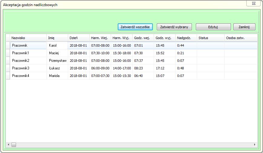 Używając przycisków zatwierdź wszystkie i zatwierdź wybrany, wyliczone nadgodziny zostaną zatwierdzone dla danego pracownika, a ich status zmieni się.