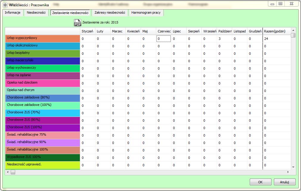 1.1.3 Zestawienie nieobecności W zakładce zestawienie nieobecności znajduje się podsumowanie roczne z liczbą nieobecności pracownika.