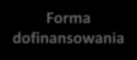 Cel Programu oraz formy dofinansowania Cel programu Poprawa efektywności energetycznej i zmniejszenie emisji pyłów i innych zanieczyszczeń do atmosfery z istniejących jednorodzinnych