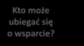 Beneficjenci Programu Kto może ubiegać się o wsparcie?