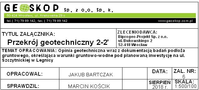 20 grcsa grcsa 3.50 clsi Gł. 5.0 0 5 10 15 20 [N] droga asfaltowa 0.00 nb B1 Mg 3.