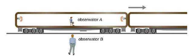Względność jednozesnośi zdarzeń Dwóh obserwatorów stoperem ma zmierzyć długość interwalów zasowyh pomiędzy kolejnymi błyskami światła (lampy błyskowe) ze źródeł (rys.). Czy zas płynie inazej dla rożnyh obserwatorów?