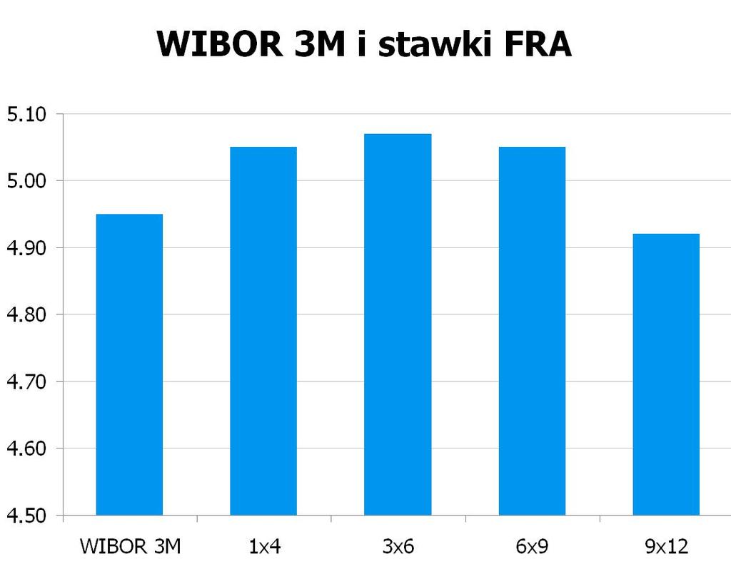 2309 10Y 4.89 4.93 9x12 4.88 4.92 CHF/PLN 3.4968 UWAGA!