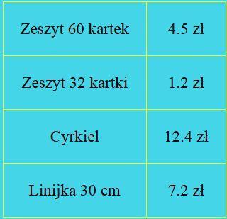 pole promocja dla wszystkich rekordów z tabeli towary oraz zliczające ilość towarów objętych i towarów nieobjętych promocją.