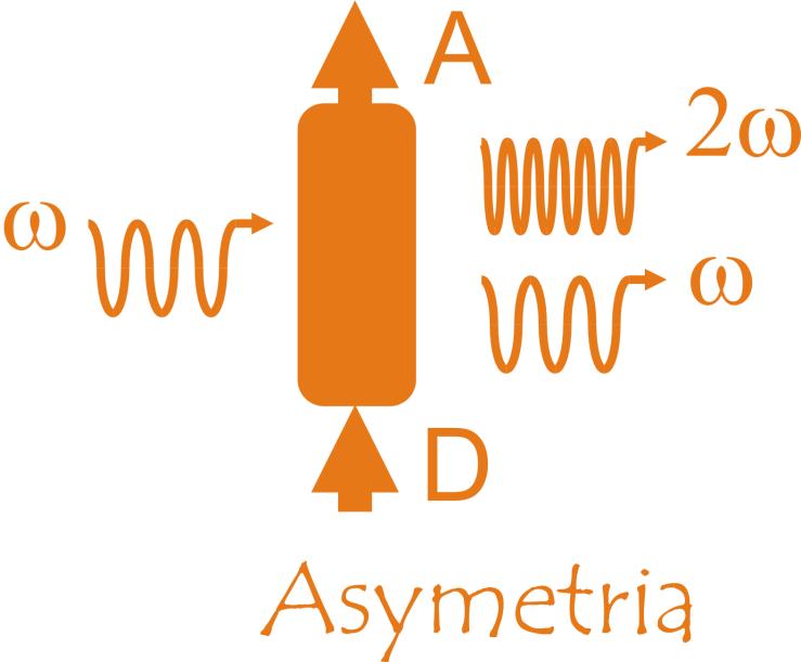 Wyindukowany ruch elektronów w cząsteczkach asymetrycznych generuje rozpraszanie Rayleja o tej samej