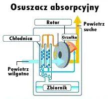 Ekologia Dbajmy o środowisko Opakowanie kartonowe radzimy oddać do