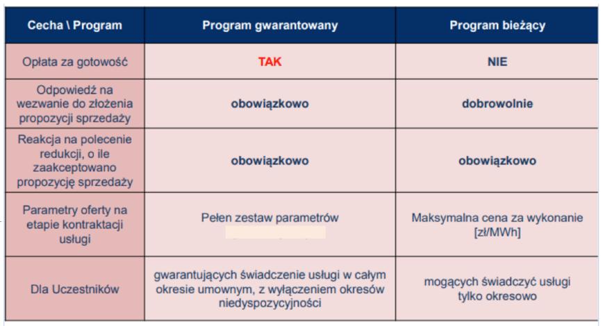 ceny, zgodnie z którym wybrane produkty objęte propozycjami sprzedaży będą minimalizować koszt dostarczenia Produktów; szybkości, zgodnie z którym podzbiór wybranych produktów objętych propozycjami