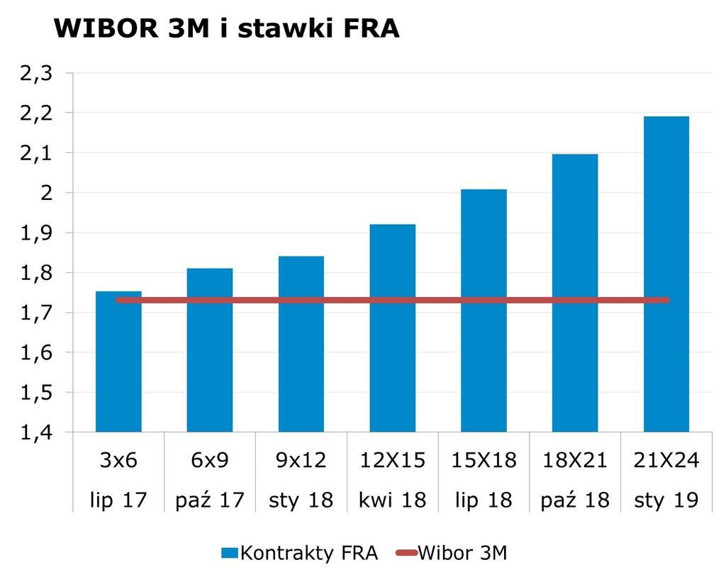 8752 10Y 2.85 2.89 9x12 1.81 1.84 CHF/PLN 3.9017 Uwaga!