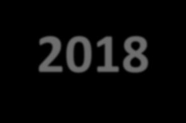 Udział w PIT i CIT w latach 2015-2018 PIT CIT 40 000 000 450 000 419 276,00 30 000 000 30 220 353 300 000 338 949,73 378 978,43 20 000