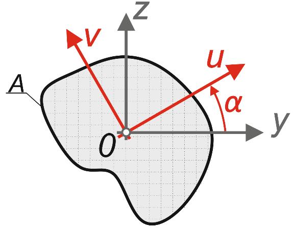 Momenty bezwładności względem układu osi obóconyc W celu okeślenia watości momentów bezwładności względem układu osi UV obóconego względem układu YZ o kąt α należy skozystać z następującyc wzoów