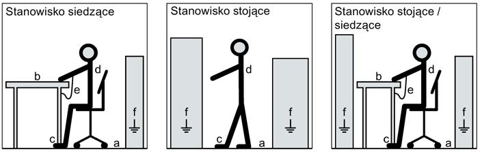 Wskazówki dotyczące bezpieczeństwa 2.5 Podzespoły czułe na wyładowania elektrostatyczne 2.