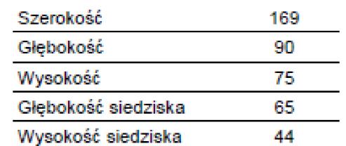 Jeden z frontów wyposażyć w listwę przymykową, ograniczającą przedostawanie się kurzu do wewnątrz szafy.