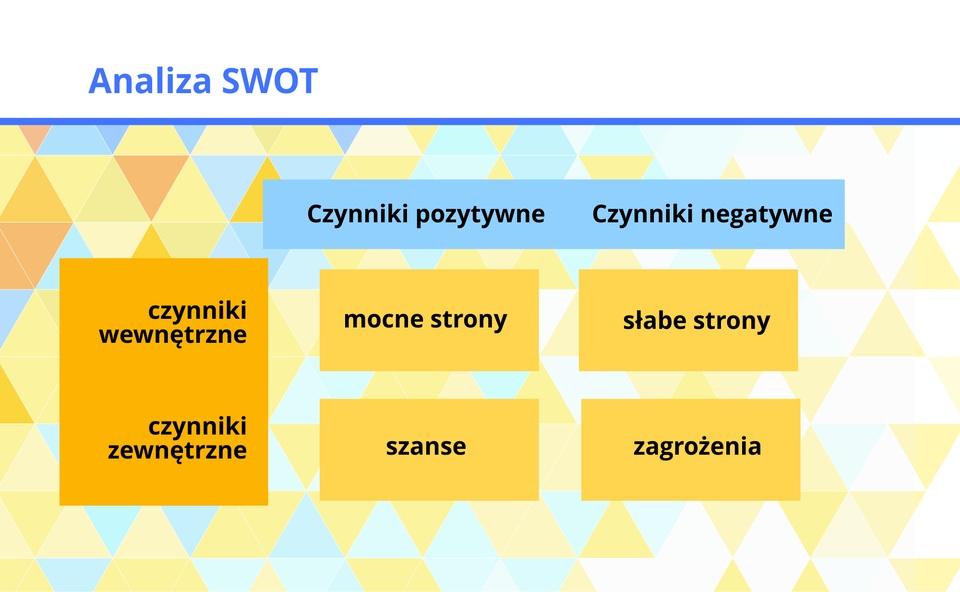 Prowadzenia działalności gospodarczej Źródło: GroMar - PŁ, licencja: CC BY 3.0.