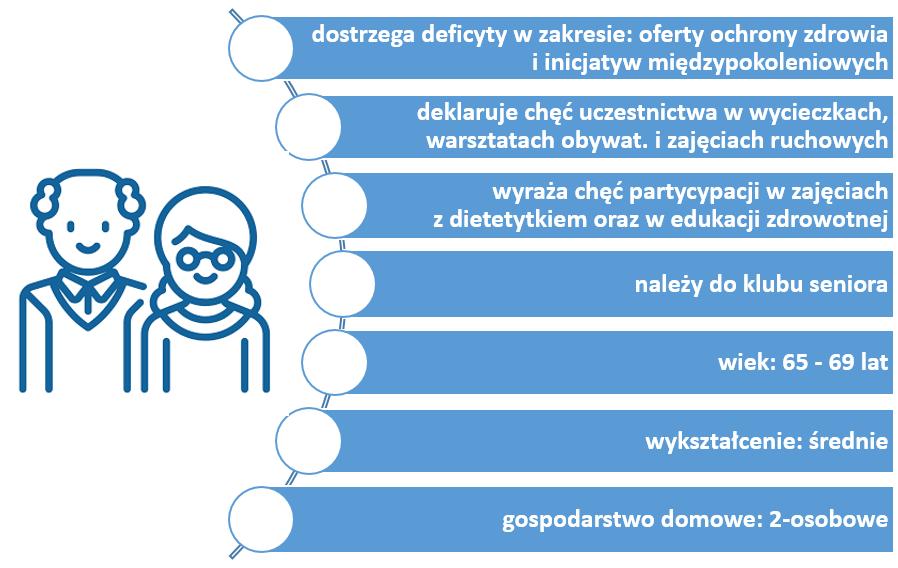 Ankieta dot.