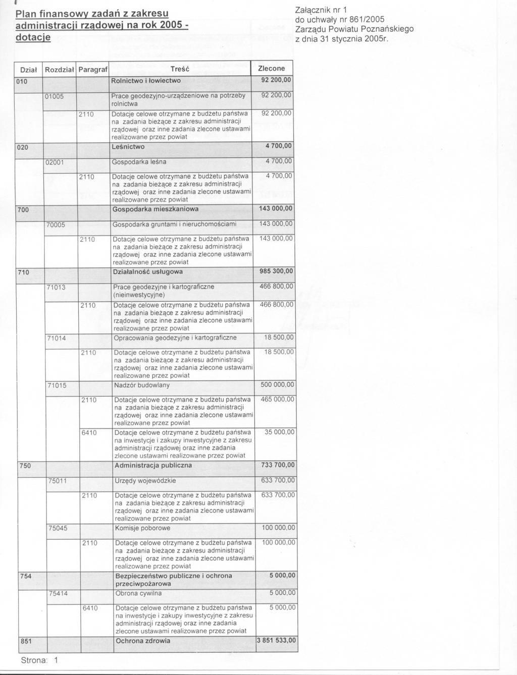 Plan finansowy zadan z zakresu administracji rzadowej na rok 2005 - dotacje Zalacznik nr 1 do uchwaly nr 861/2005 Zarzadu Powiatu Poznanskiego z dnia 31 stycznia 2005r, 71014 (nieinwestycyjne)