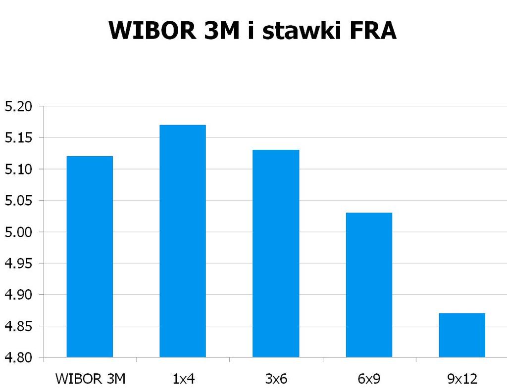 3896 10Y 4.81 4.85 9x12 4.84 4.87 CHF/PLN 3.5649 UWAGA!
