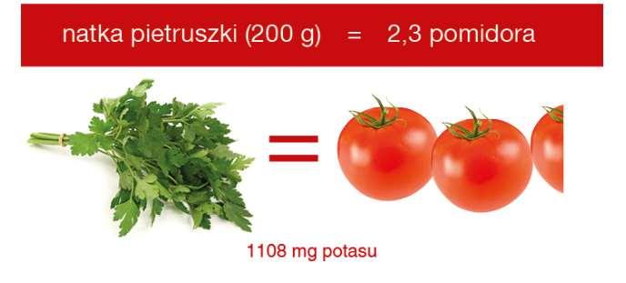 Potas przyjaciel Twojego serca 20 źródeł