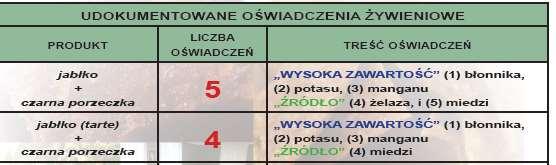 Przekąski