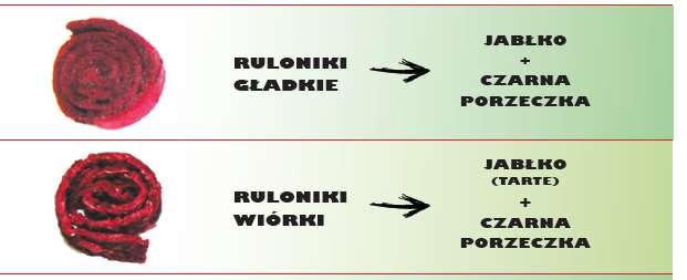 wysokiej