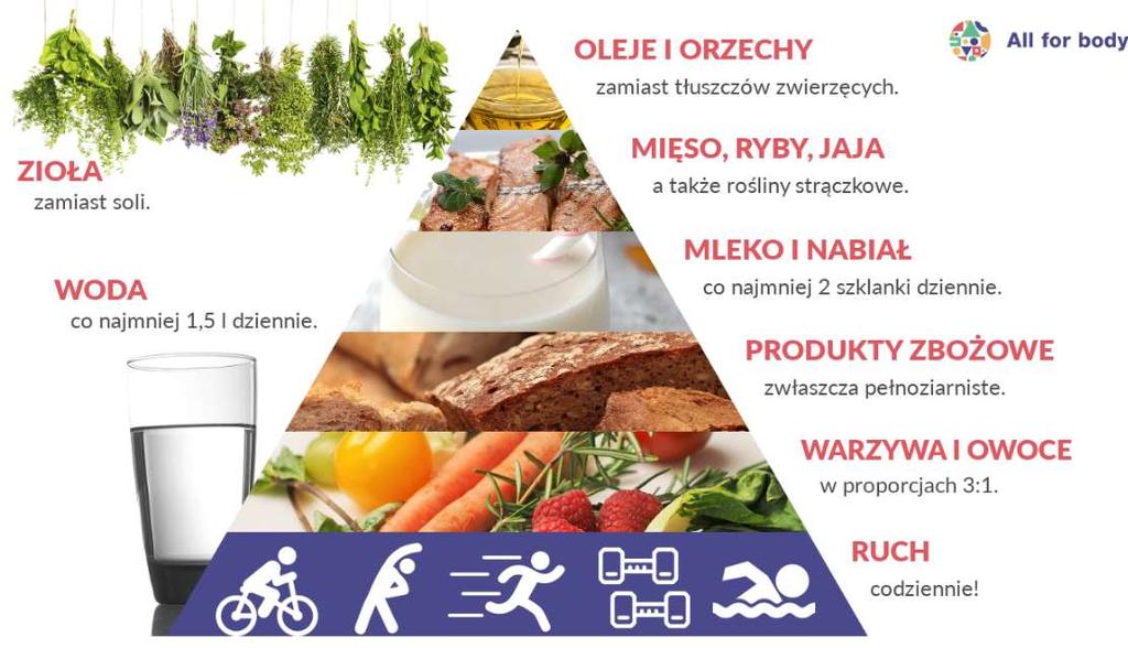 Instytut Żywności i Żywienia zaleca aby warzywa i owoce stanowiły