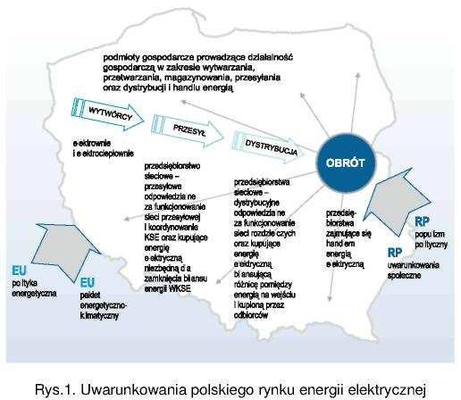 Elektroenergetyka polska 2009 1).