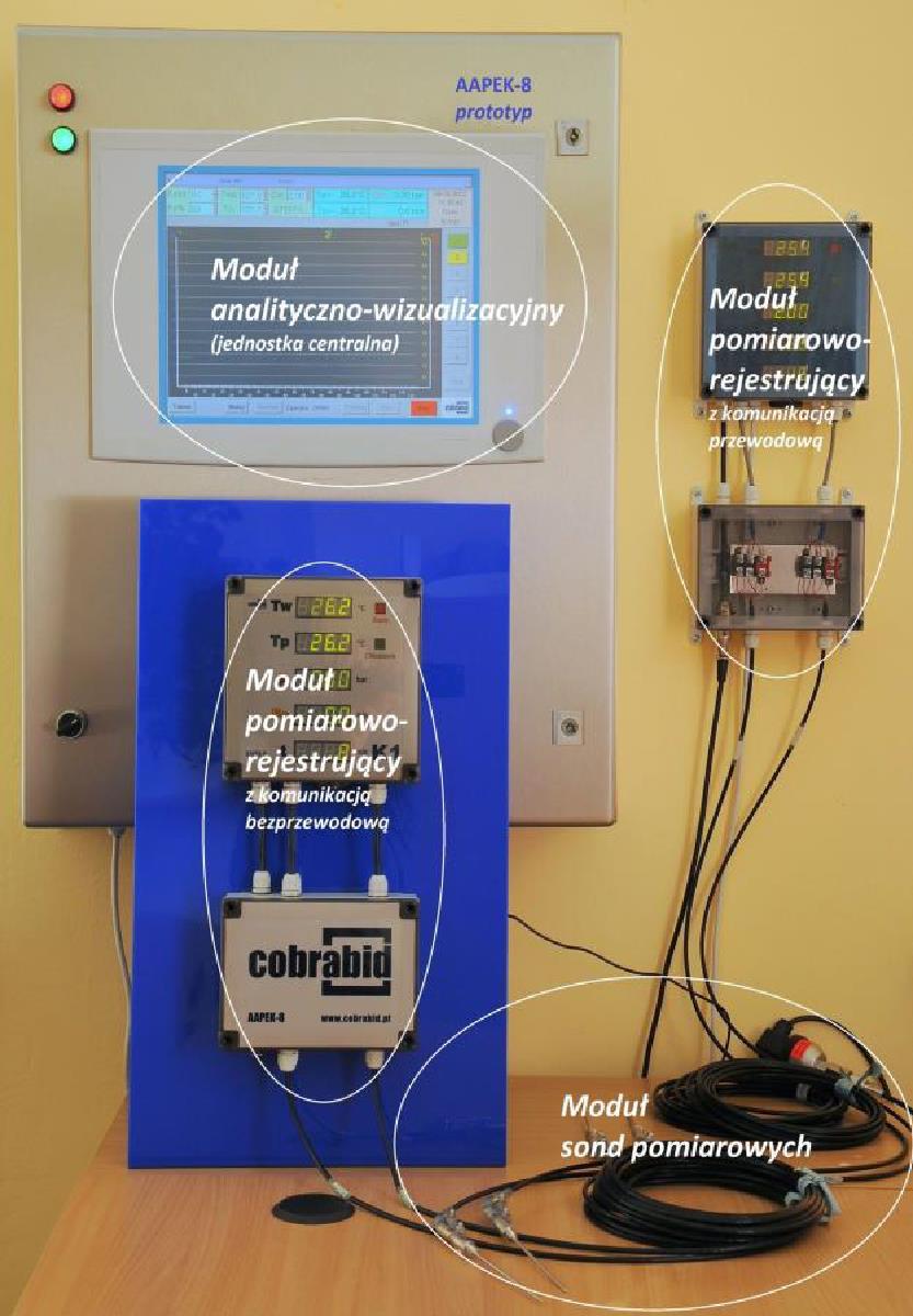 Automatyczny Apertyzator Konserw AAPEK-8 System elektronicznego monitoringu procesów cieplnego utrwalania konserw w oparciu o bieżącą wartość sterylizacyjną lub pasteryzacyjną naliczaną