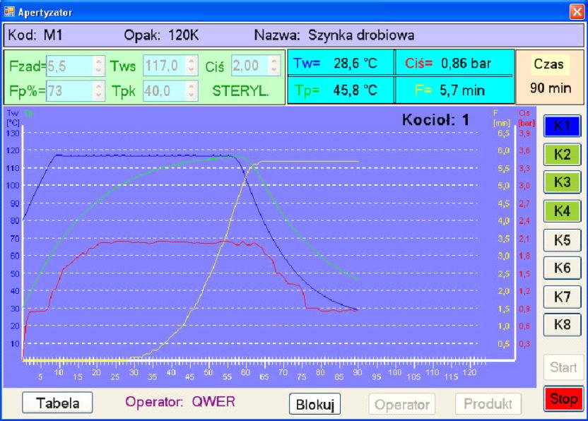 Wybór parametrów procesu Aplikacja Parametry procesu Wybór kotła roboczego Uruchomienie pomiaru Pomiar temperatury wody i przetworu Pomiar ciśnienia Automatyczne