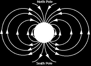 linie pola magnetycznego czyli linie wektoa indukcji magnetycznej.