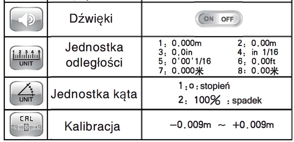 Wykonaj poniższe czynności aby rozpocząć kalibrację: Wyłącz urządzenie. Wciśnij i przytrzymaj.