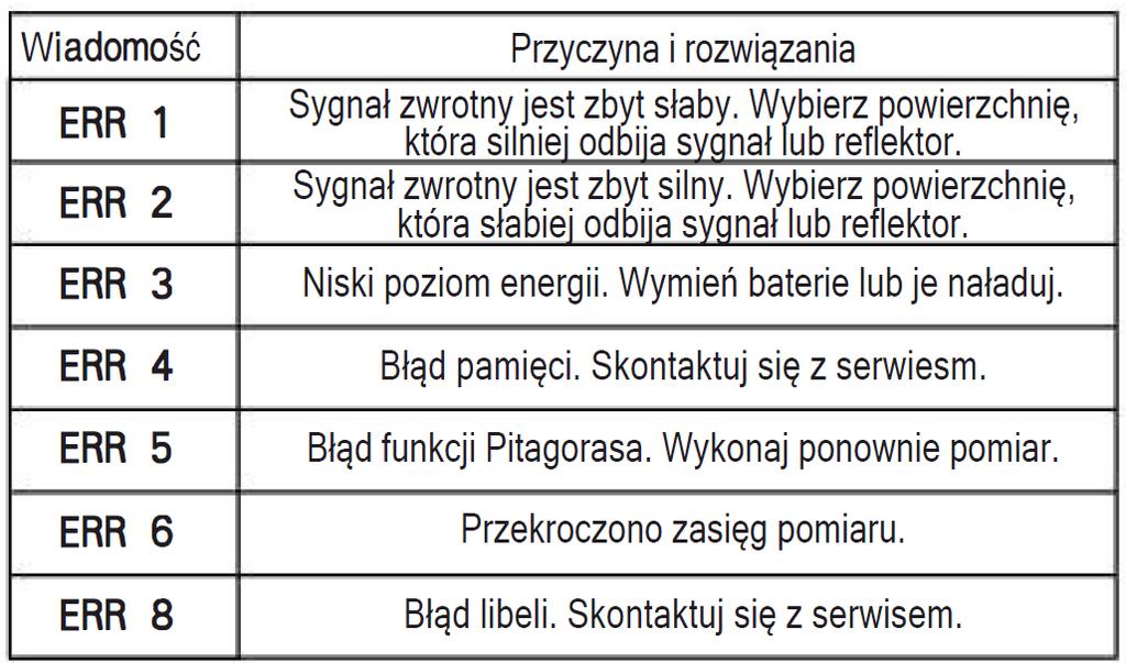 BATERIA Urządzenie jest dostarczone z akumulatorkami oraz przewodem USB do ładowania baterii. Przed ładowaniem urządzenia należy upewnić się, że zainstalowane baterie mogą być ładowane.