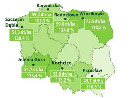 CHOROBY n SZKODNIKI n CHWASTY Profil Termin kwitnienia Długość kwitnienia Termin zbioru Wysokość Odporność na wyleganie Potencjał plonu Plon białka Zawartość białka MTN Askochytoza