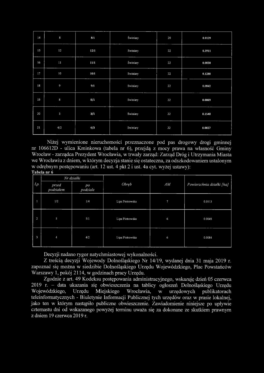 0657 Niżej wymienione nieruchomości przeznaczone pod pas drogowy drogi gminnej nr 106612D - ulica Kminkowa (tabela nr 6), przejdą z mocy prawa na własność Gminy Wrocław - zarządca Prezydent