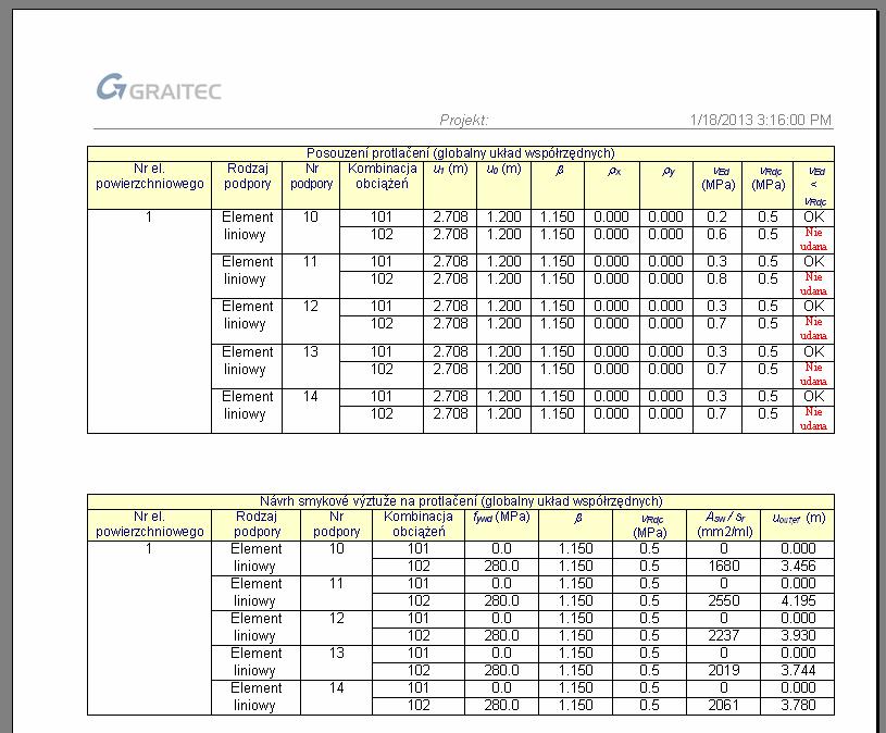 wyświetlane w linii komend: Raporty Do grupy raportów wymiarowania elementów żelbetowych dodano dwie nowe tabele raportów: Tabelę