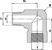 HM-P116H-04-04-SS 29,7 29,7 7,1 11/16 3/8 1/4 HM-P116H-06-04-SS 36,1 32,0 7,1 15/16 3/8 3/8 HM-P116H-06-06-SS 36,1 36,1 9,6 15/16 1/2 1/4