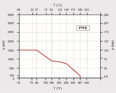 / rmatura precyzyjna / Zawory / Zawory kulowe precyzyjne Zawory kulowe precyzyjne informacje ogólne Zawory kulowe precyzyjne (instrumentation) charakteryzują się następującymi cechami: konstrukcją