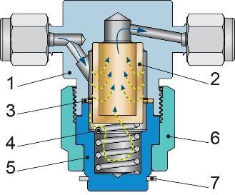 / rmatura precyzyjna / Zawory / Zawory inne i filtry Filtr H-600 R (H-600) Filtry armatury precyzyjnej Materiał: SS - stal nierdzewna ISI 316 B mosiądz (opcja) Materiał sprężyny: stal nierdzewna