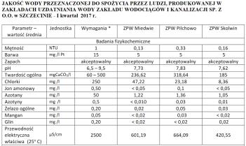 Badanie fizykohemizne wody Twardość ogólna Twardość wapniowa Przewodnitwo Chlorki Utlenialność/Indeks nadmanganianowy i zasadowość wody 1 jest to zdolność wody do zobojętniania (wiązania) silnego
