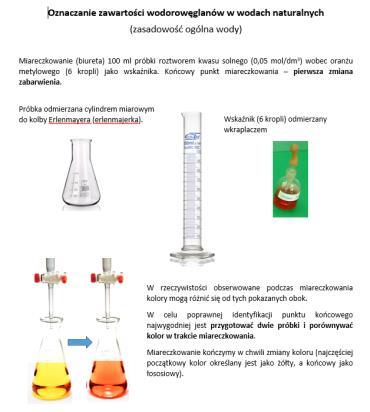 1. Jeżeli Z min = i Z og > to Kw min = i Kw og > 4, < < 8, w wodzie występują H, H i H, Kw og odpowiada zawartośi H, a Z og odpowiada zawartośi H Równowaga kontrolowana jest reakją: H H H K = 6,7 H