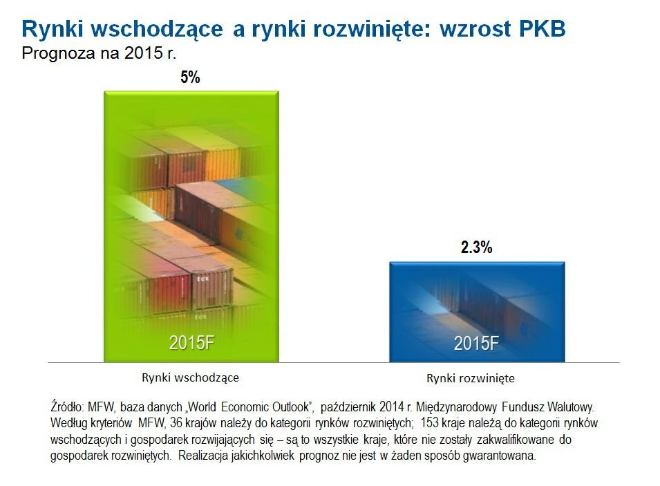 Ponadto, władze wielu krajów rozwijających się, w tym Chin, Indii, Indonezji, Meksyku i Korei Południowej, zapowiadają lub inicjują poważne reformy, które są wprawdzie różnorodne, ale generalnie