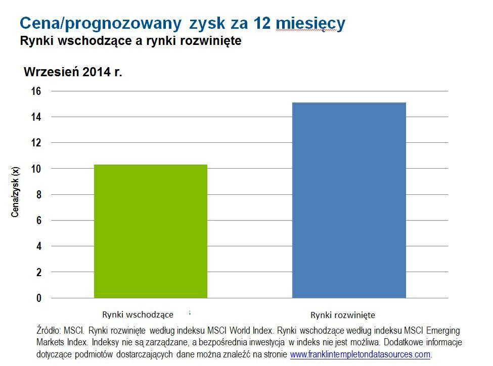 Komentarze, opinie i analizy Marka Mobiusa wyrażają wyłącznie jego osobiste poglądy, są przedstawione wyłącznie w celach informacyjnych i nie stanowią indywidualnych porad inwestycyjnych ani zachęty