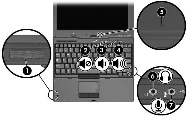 1 Sprz t multimedialny U ywanie funkcji audio Na zamieszczonej dalej ilustracji przedstawiono, a w dalszej tabeli opisano funkcje audio komputera. Element Opis 1 Głośnik Emituje dźwięk komputera.