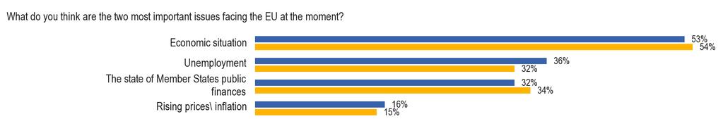 7. Główne obawy na poziomie europejskim 8.