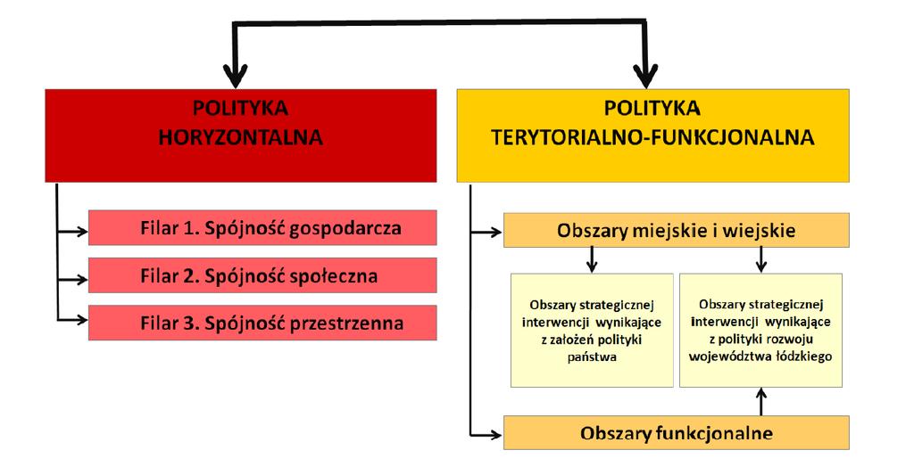 Rysunek 2.