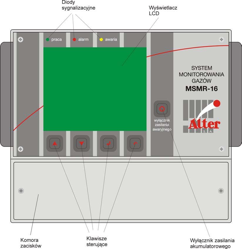 Rys.4. Opis elementów centrali MSMR-16 Klawisze sterujące Zestaw 4 przycisków służący do obsługi i konfiguracji systemu.
