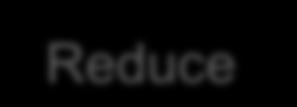 Reduce Group -> 1 Reduce Network ->