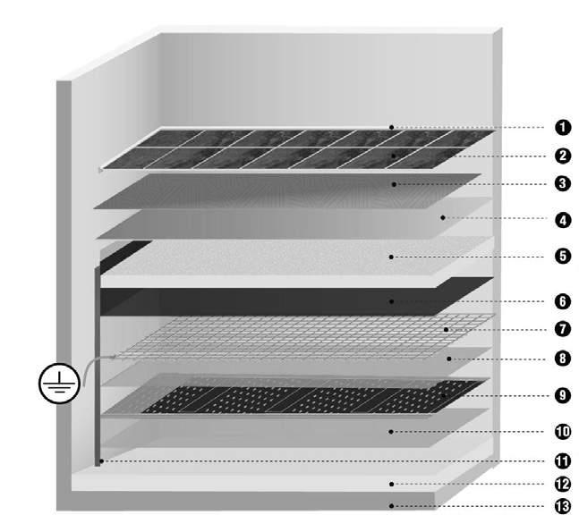 INSTRUKCJA INSTALACJI GRZEWCZEJ HEAT DECOR POD WYLEWKĄ BETONOWĄ / PŁYTKAMI SCHEMAT UŁOŻENIA GRZEWCZEJ HEAT DECOR POD WYLEWKĄ/PŁTYKAMI - POMIESZCZENIE SUCHE (1) Fuga (2) Terakota (3) Klej